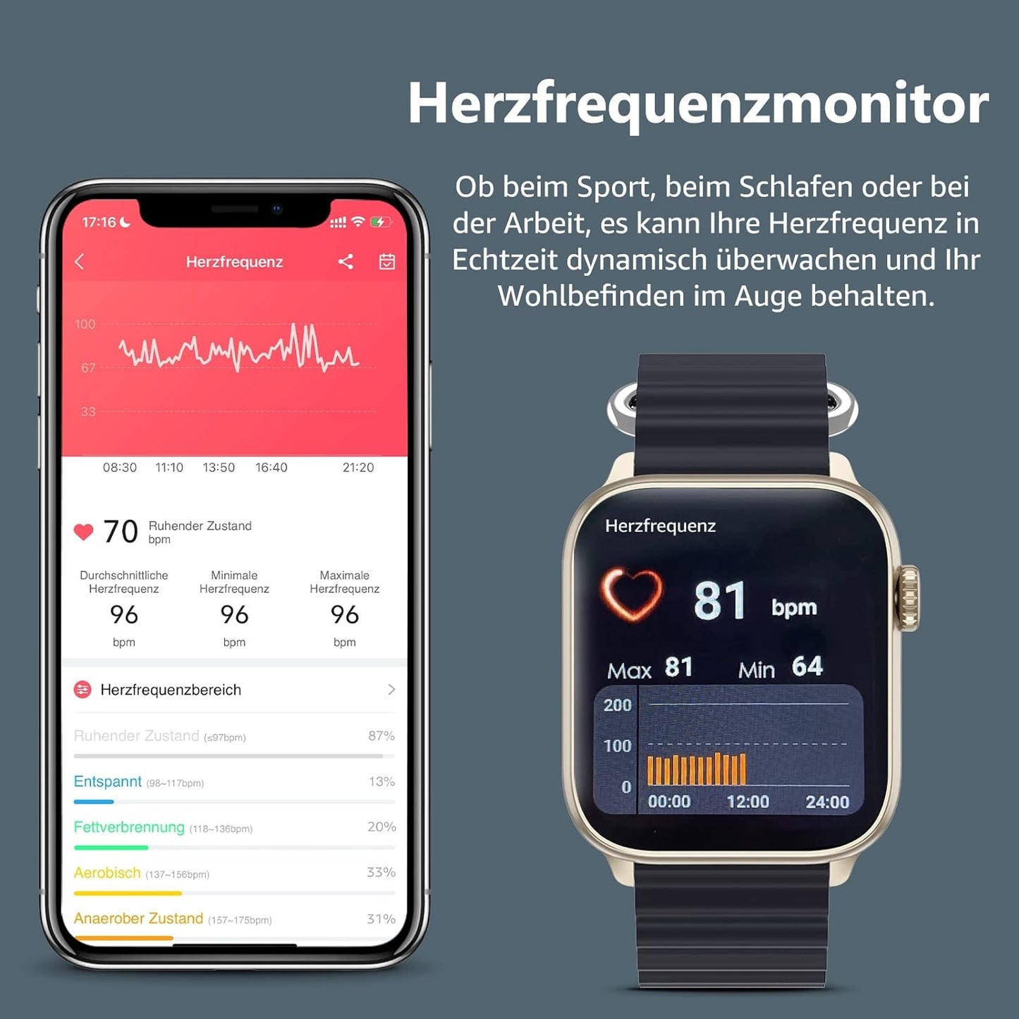 BingoFit Smartwatch Damen Herren, Smart Watch mit Telefonfunktion, 1.83" HD Touchscreen Fitness Tracker, Fitnessuhr mit Herzfrequenz/Schlafmonitor/SpO2, 113 Sportmodi Schrittzähler Uhr für Android iOS